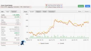 Первоклассная Стратегия Для Бинарных Опционов На М5! 20