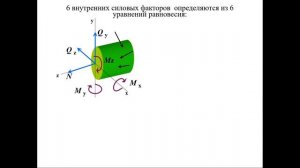 3_Лекция 2_Метод сечений. Внутренние силы. Напряжения