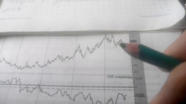 #биржа#фондовый рынок#график золота#читаем# смотреть онлайн