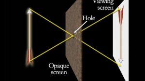 Введение в Астрономию - 10 Великолепные Солнечные Затмения