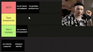5 самых ОПАСНЫХ ФРАЗ ДЕВУШКИ / ТИР-лист от психолога