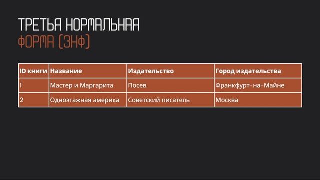 Нормализация данных в базах данных
