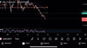 Рынок падает я покупаю биткоин и эфир!🔥Технический анализ