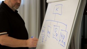 Курс для первых лиц крупных компаний "Адизес. От теории к практике" 65-ый поток, апрель 2025