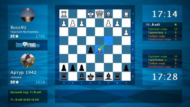 Анализ шахматной партии: Boss4U - Артур 1942, 1-0 (по ChessFriends.com)