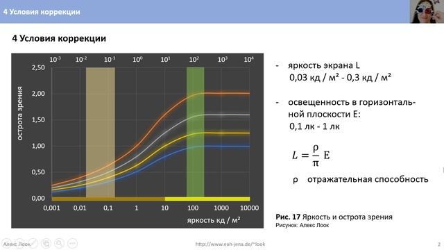 4 Условия коррекции