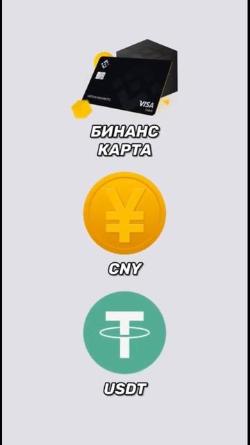 #binance #межбиржевойарбитраж #связкиp2p #p2p #арбитражтрафи? смотреть онлайн