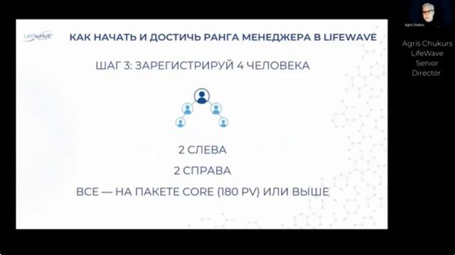 ДОСТИЧЬ РАНГА МЕНЕДЖЕРА В LIFEWAVE