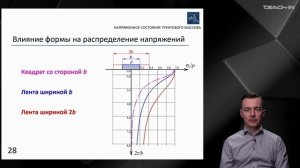 Мирный А.Ю. - Механика грунтов - 14. Напряженное состояние в массиве от действия внешней нагрузки-2
