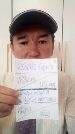 Доходы бюджета Республики Дагестан 2023