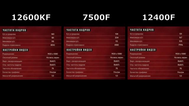 Сравнительный тест i5-12600KF, Ryzen 7500F, и i5-12400F. смотреть онлайн