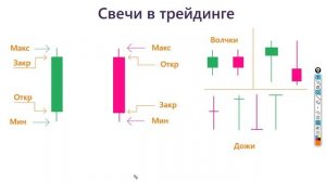 Как читать свечи в трейдинге