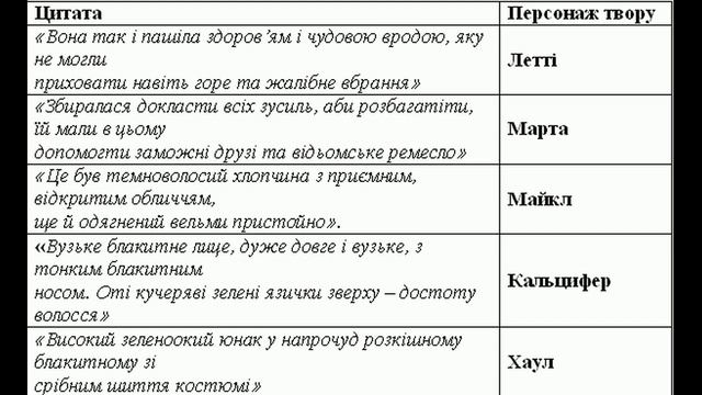 Експрес-урок за темою "Значення художнього прийому чаклунства у романі Мандрівний замок Хаула"