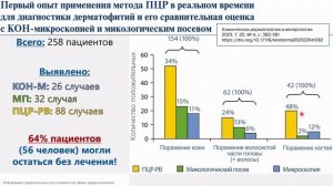 Для врачей-дерматологов, подологов и клинических микологов