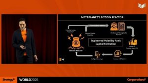 Метапланета и «Эффект Биткоина»: Саймон Герович на Bitcoin for Corporations 2025