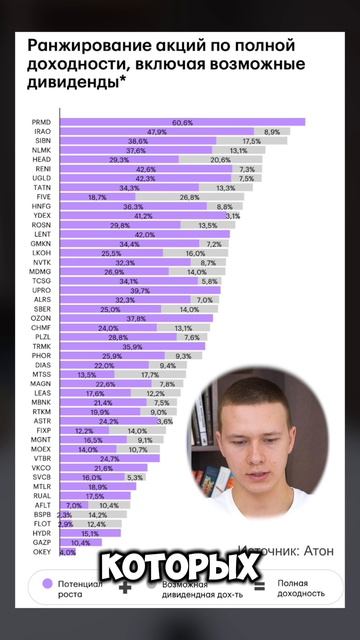 Инвестируете в фондовый рынок РФ? смотреть онлайн