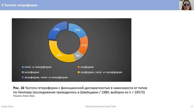 3 Частота гетерофории