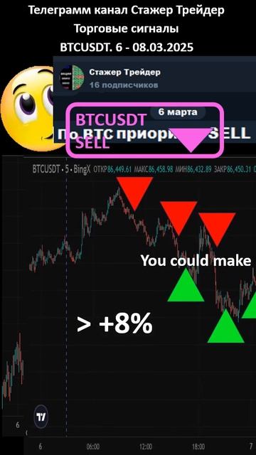 Стажер Трейдер BTCUSDT 03 25 #trading #crypto смотреть онлайн