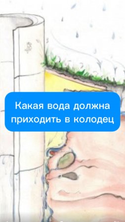Какая вода должна приходить в колодец