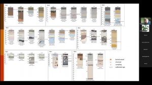 Максим Бобровский: История антропогенных воздействий на экосистемы и почвы центра Европейской России