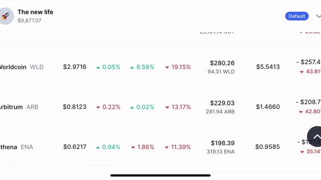 Какие альты купить сейчас с потенциалом 1000%? Альтсезон уже близко! смотреть онлайн
