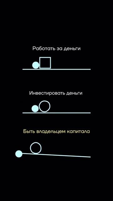 Что значит быть Владельцем капитала?