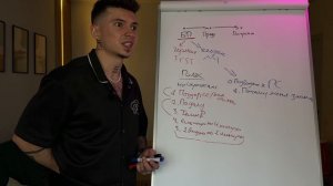 Бизнес предложение (как его делают короли) / Ключевой навык 1