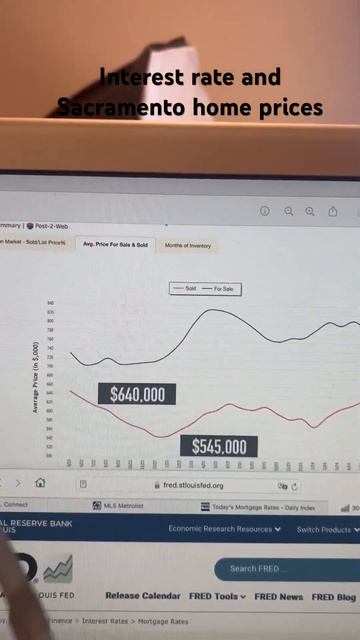 Средняя цена дома в Сакраменто и процент на ипотеку 30 ?