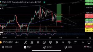 Рынок ждет решения по процентной ставке⚠️Технический анализ биткоина