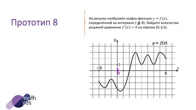Прототип 8 ЕГЭ 2024 математика профиль