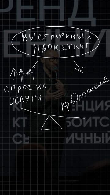 Акселератор бренда