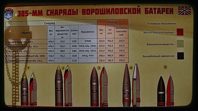 Первый дредноут Российской империи - линкоры типа Севастополь. Проектирование, конструкция.