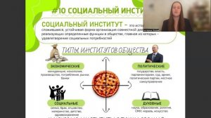 Весь блок "Человек и Общество"