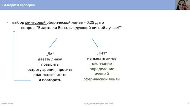 5 Aлгоритм проверки