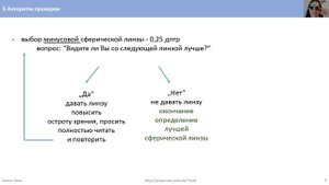 5 Aлгоритм проверки