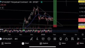 Очень важный сигнал, такое было на $16,000⚠️Технический анализ биткоина