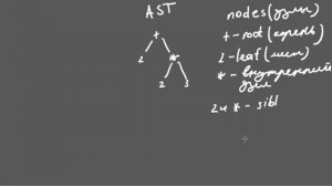 Как сделать компилятор