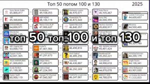 (Крутокиц ) Топ 50 ютуберов с 50) 10 ютуберов топ 100 до 130