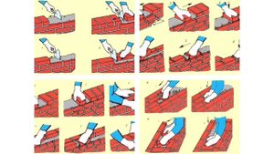 Основы кирпичной кладки - Базовые навыки