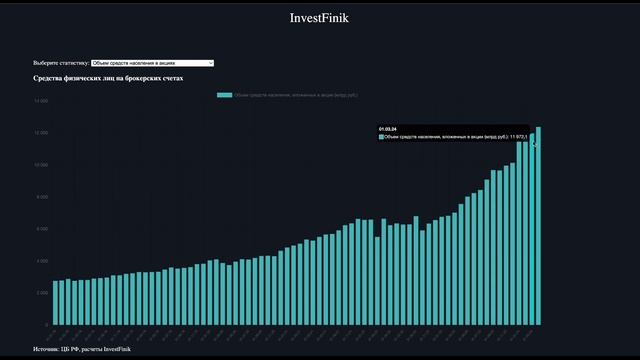 Утренний обзор финансовых рынков на 14 мая смотреть онлайн