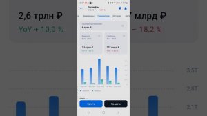 мои покупки индекс московской биржи будет рости? вбиж?