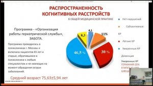 Профилактика когнитивных нарушений