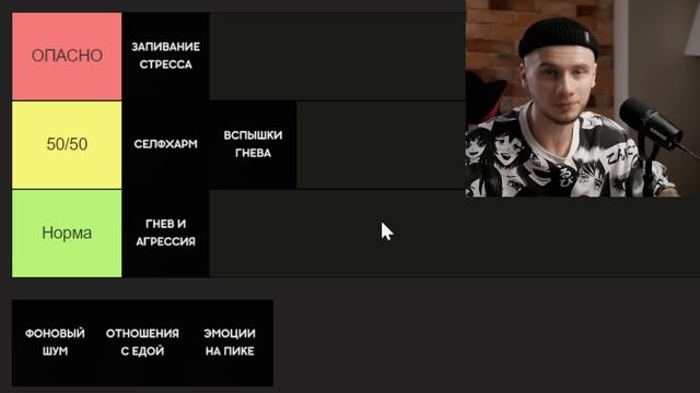 Признаки, что ТВОЕЙ ПСИХИКЕ ПИЗ... не очень хорошо / ТИР-лист от психолога