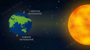 Смена времен года. Движение земли по орбите