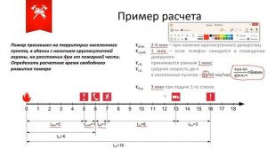 Время свободного развития пожара (Пожарная тактика)