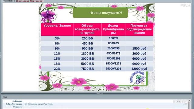 Моя новая жизнь с проектом Экспресс карьера.Екатерина Мертикова  03.12.15 смотреть онлайн