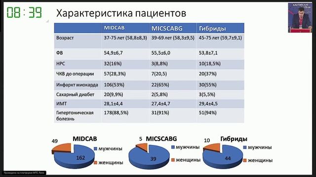 малоинвазивное коронарное шунтирование стратегии результаты и будущее