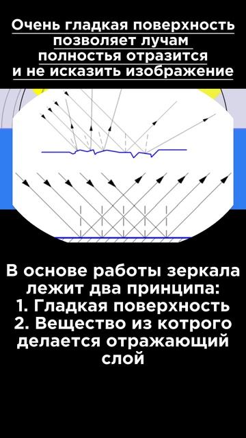 Ультракоротко ⏱️ Как работает зеркало #Наука #Физика #Интересно #Юмор смотреть онлайн