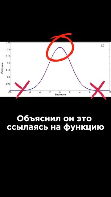 Интересные факты Гипотеза Поля Дирака #Наука #Физика #Интересно #Юмор смотреть онлайн