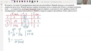 Из пункта A в пункт B одновременно выехали два автомобиля. Понятно и просто, ЕГЭ и ОГЭ #математика